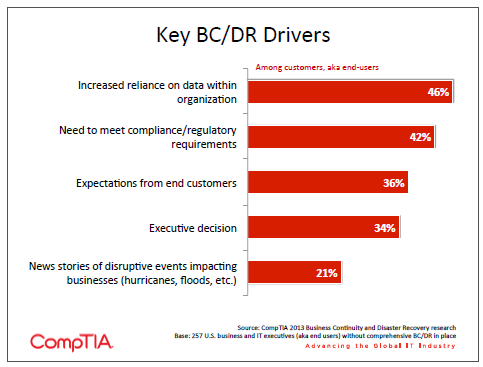 Key BC DR Drivers Key BC DR Drivers