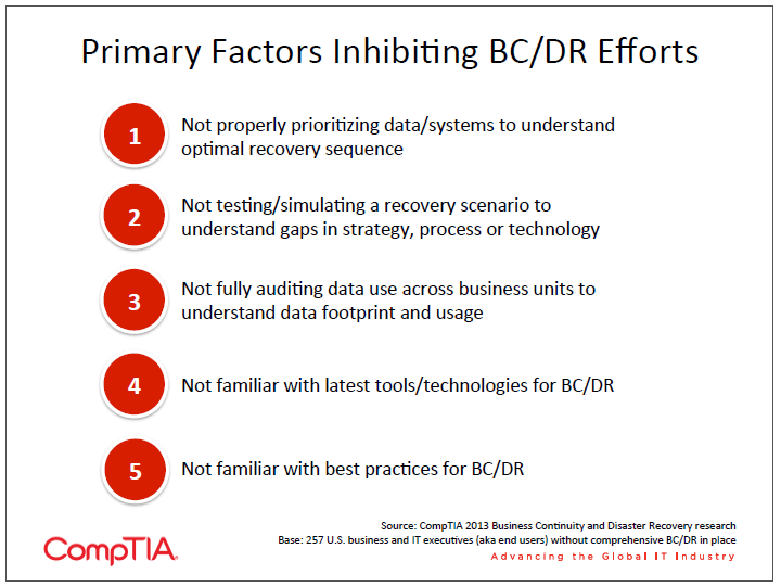 Primary Factors Inhibiting BC DR Efforts Primary Factors Inhibiting BC DR Efforts