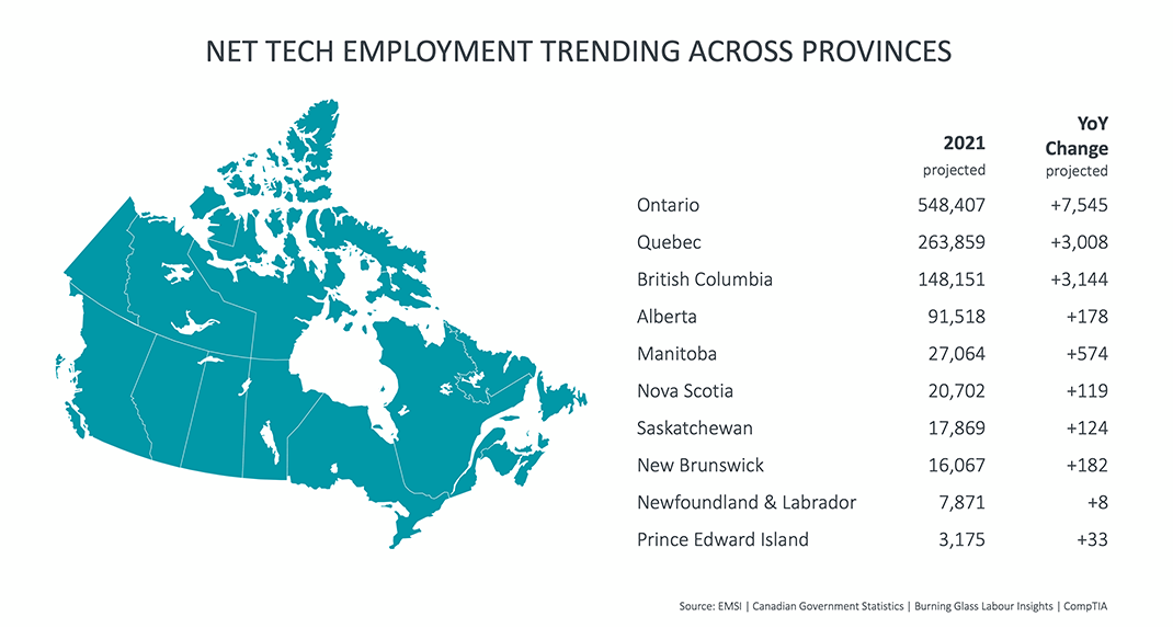 Net Tech Employment Trending Across Provinces Net Tech Employment Trending Across Provinces