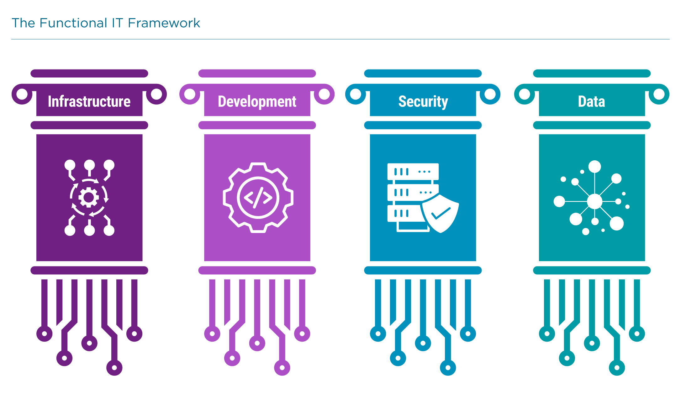 4 Data Pillars