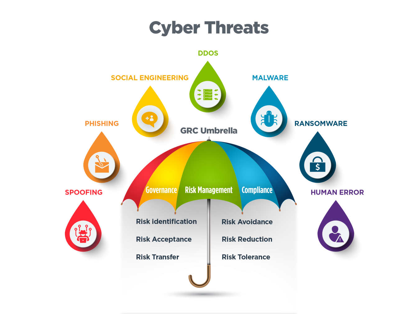Cyber threats umbrella