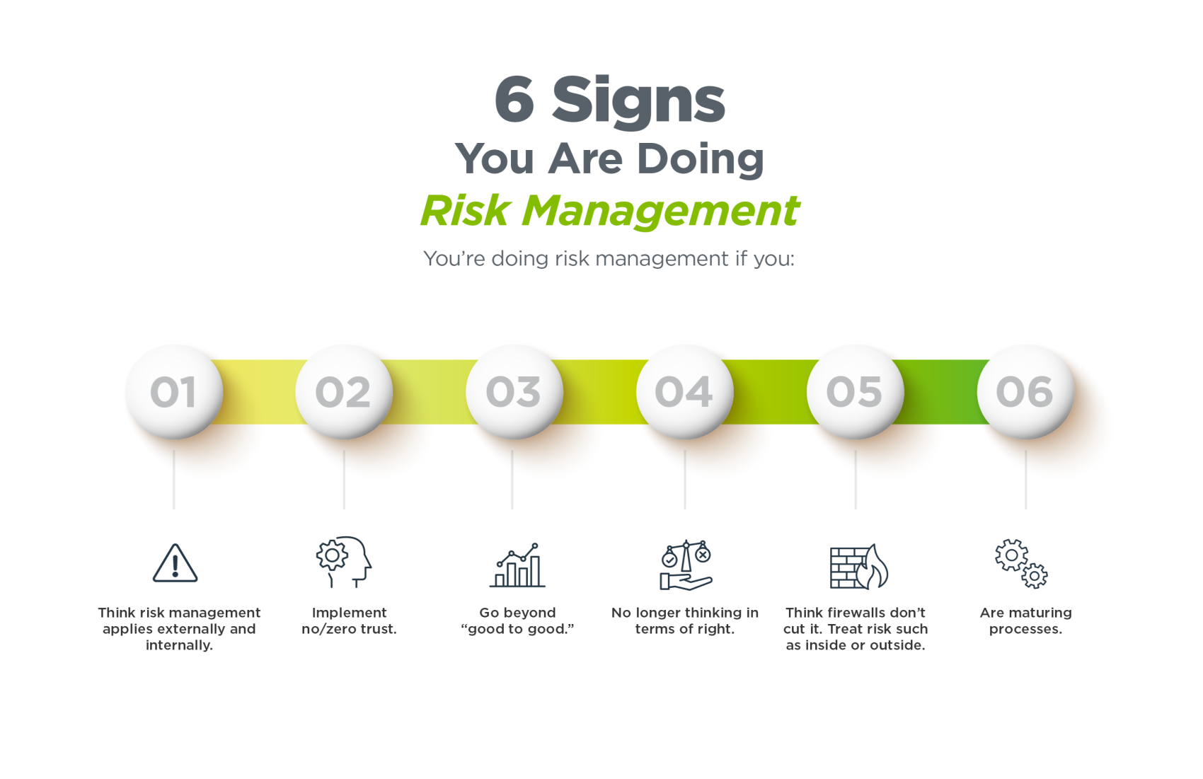 Risk management infographic showing the 6 signs you are doing risk management Risk management infographic showing the 6 signs you are doing risk management