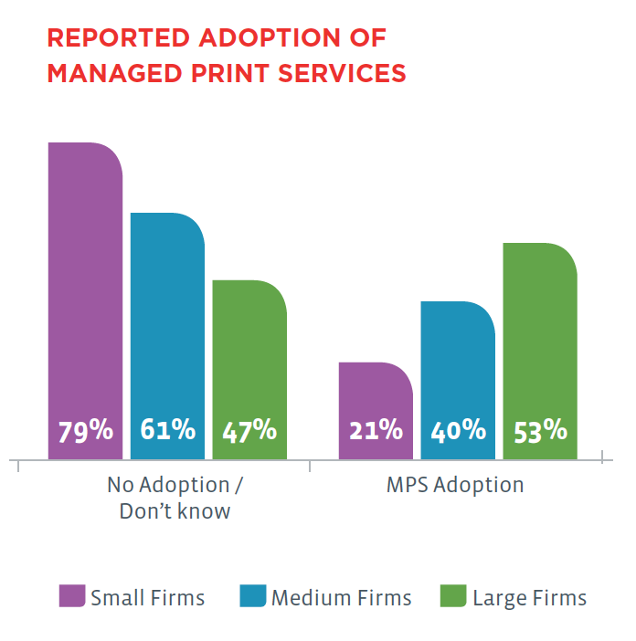 Quick Start to Managed Print Services | Business of Technology CompTIA