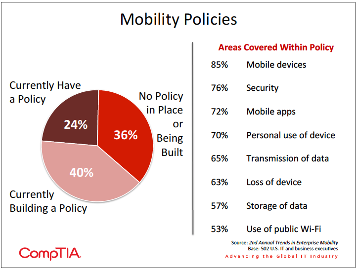 Mobility policies Pie chart listing the policies firms take for their mobility strategy