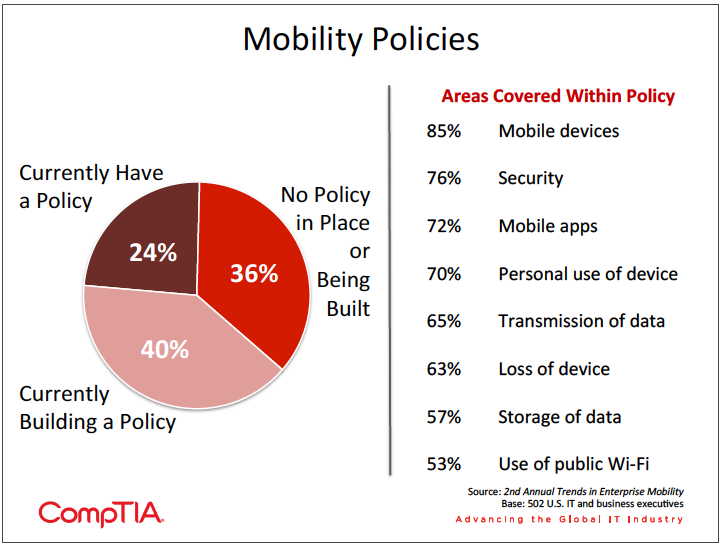 Pie chart listing the policies firms take for their mobility strategy