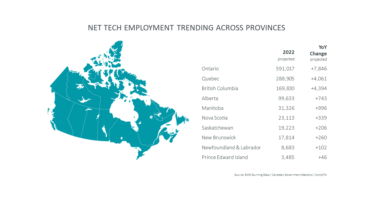 Net Tech Employment Trending Across Provinces