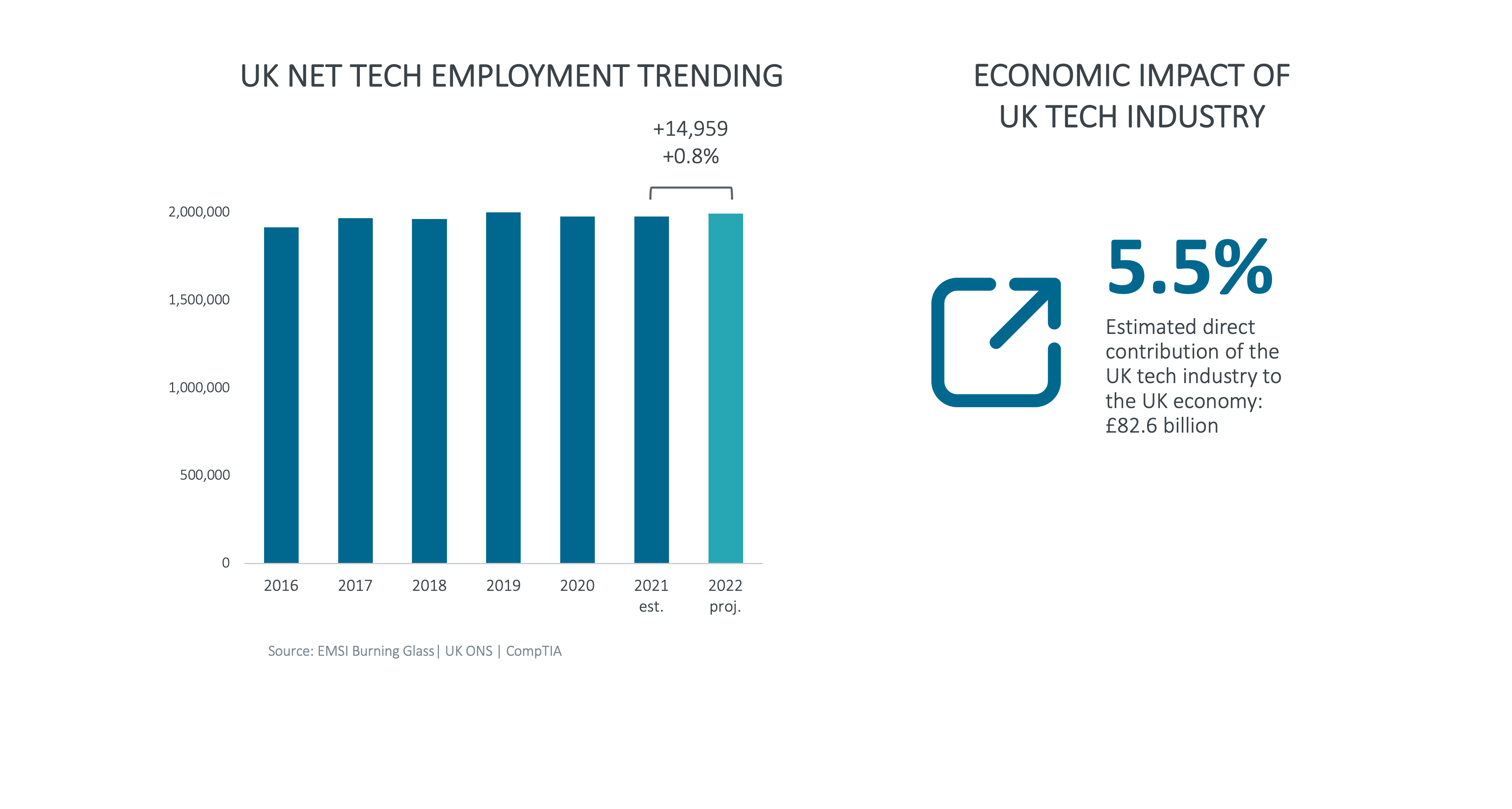 Uk Net Tech Employment Trending Uk Net Tech Employment Trending