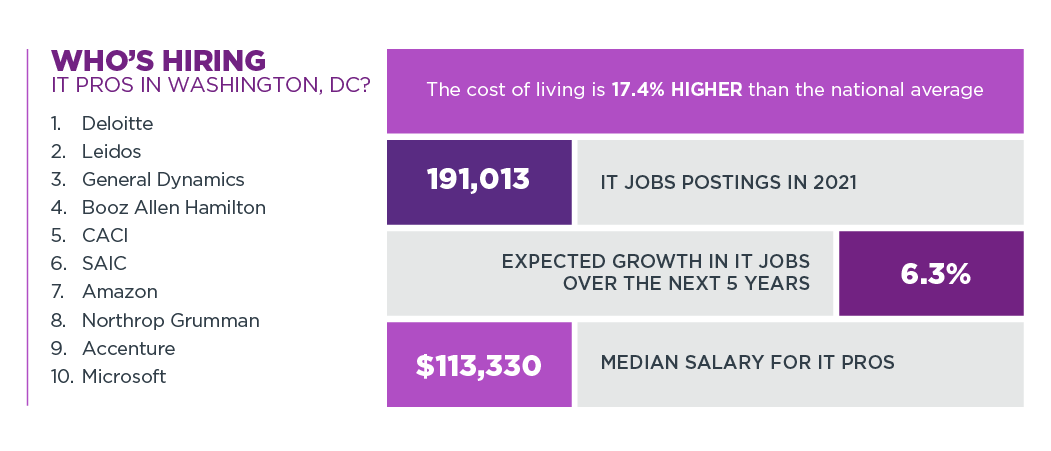 entry level ngo jobs in dc