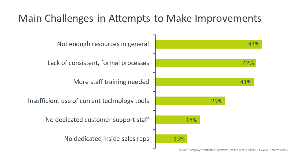 Main Challenges in Attempts to Make Improvements