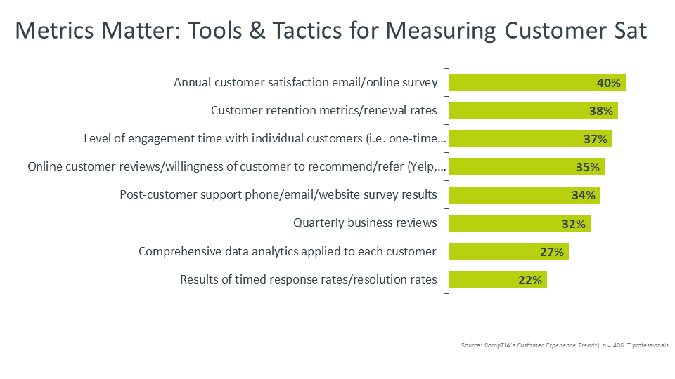 Metrics Matter Tools & Tactics for Measuring Customer Sat