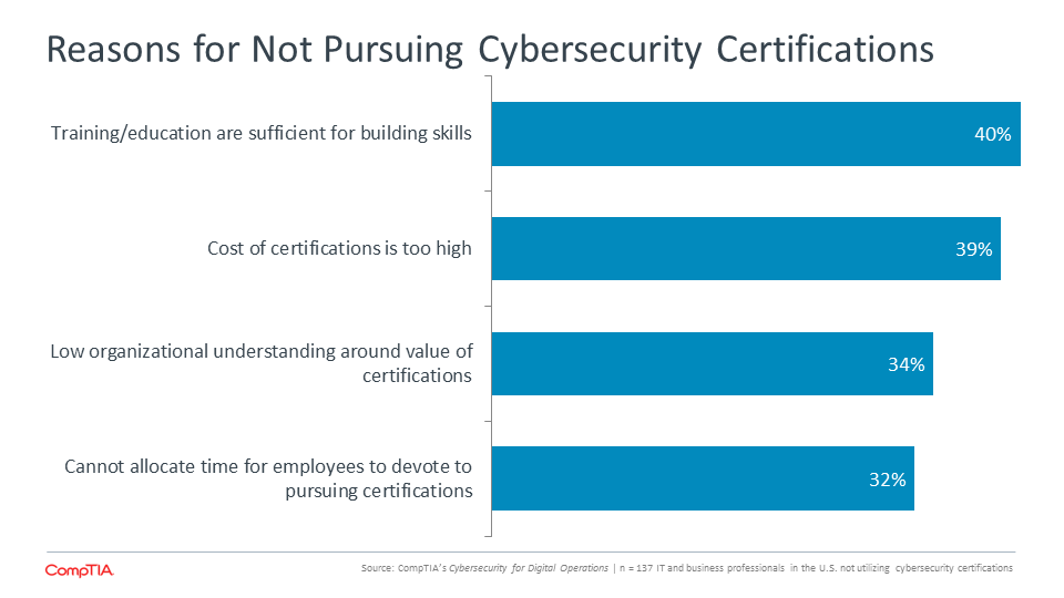 Reasons for Not Pursuing Cybersecurity Certifications