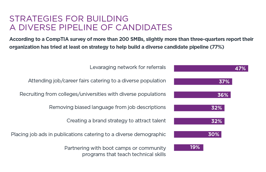 Strategies for Building a Diverse Pipeline of Candidates