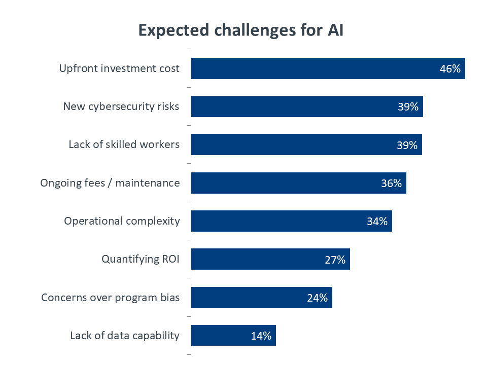 Emerging Business Opportunities In AI | AI | CompTIA