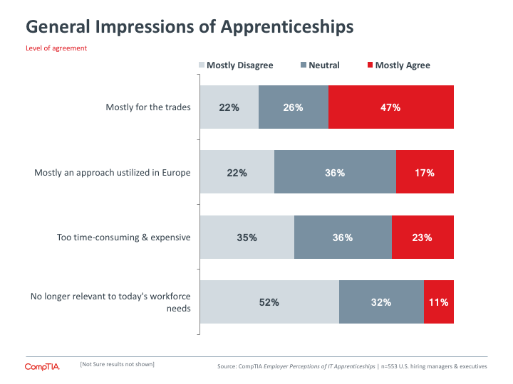 General Impressions of Apprenticeships General Impressions of Apprenticeships