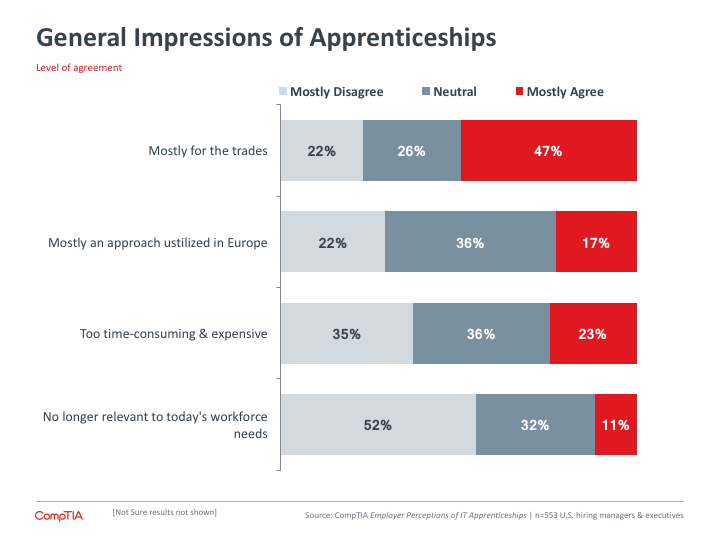 General Impressions of Apprenticeships