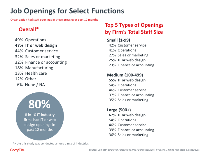 Job Opening for Select Functions Job Opening for Select Functions