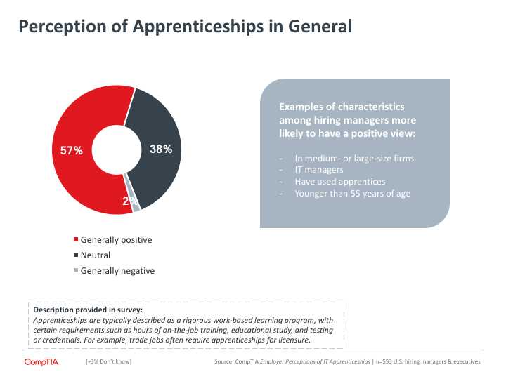 Perception of Apprenticeships in General Perception of Apprenticeships in General