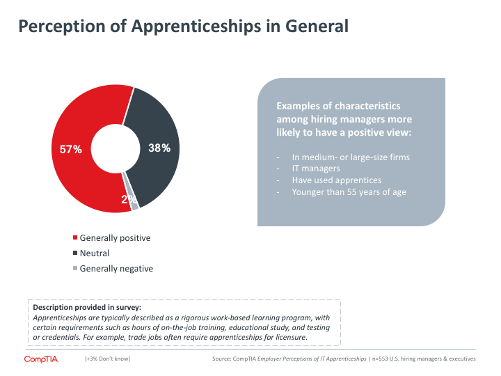 Perception of Apprenticeships in General