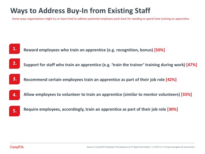 Ways to Address Buy-In from Existing Staff Ways to Address Buy-In from Existing Staff