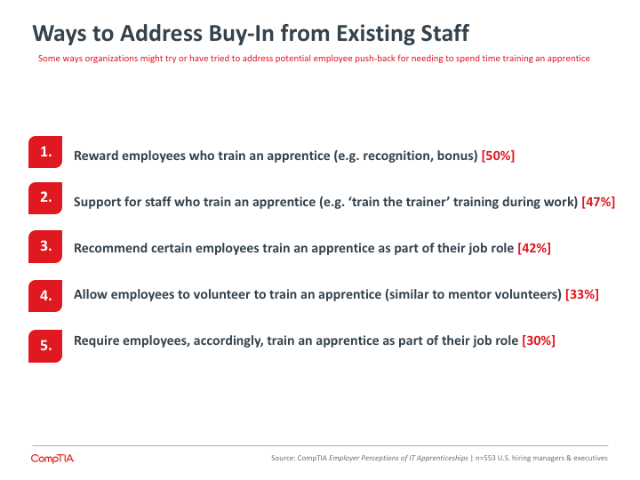 Ways to Address Buy-In from Existing Staff