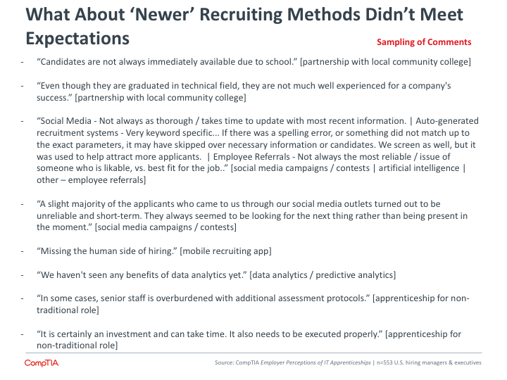 What About Newer Recruiting Methods Didn't Meet Expectations