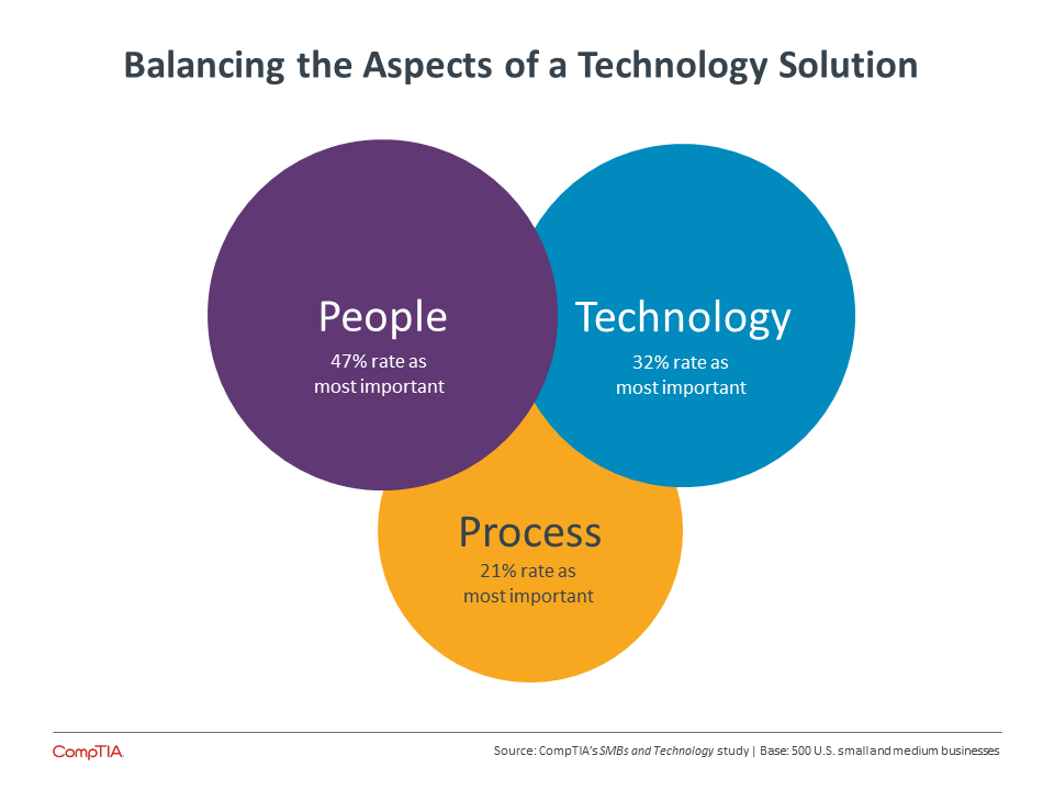 slide7