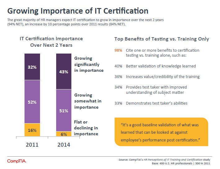 Growing Importance of IT Certification Growing Importance of IT Certification