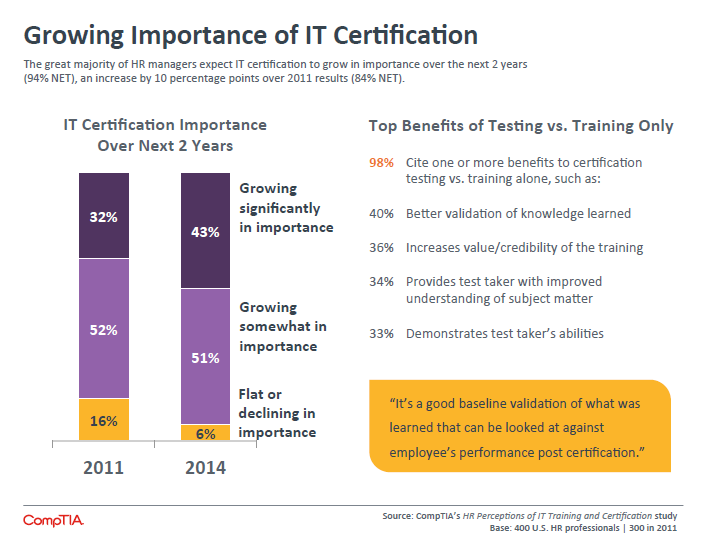 Growing Importance of IT Certification