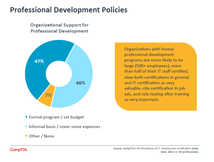 Professional Development Policies