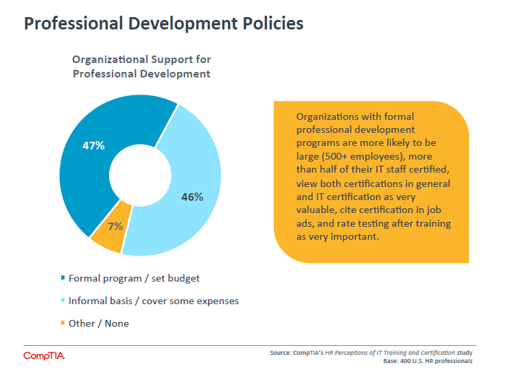 Professional Development Policies Professional Development Policies