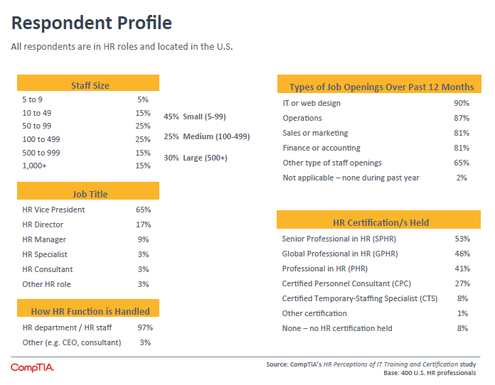 Respondent Profile Respondent Profile