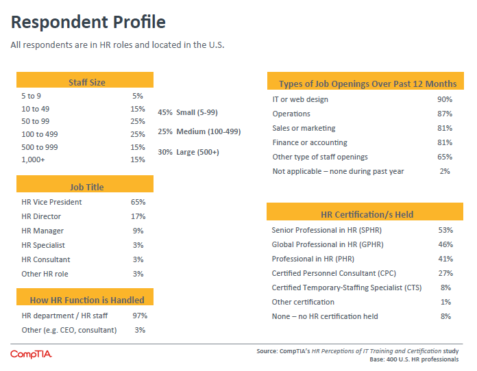 Respondent Profile