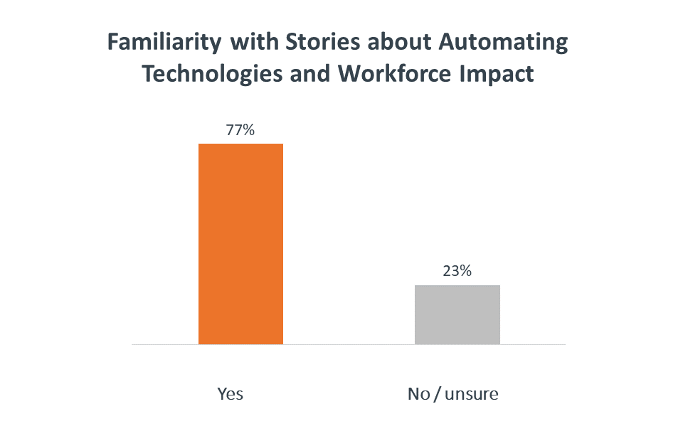 Familiarity with stories about automating technologies and workforce impact Familiarity with stories about automating technologies and workforce impact