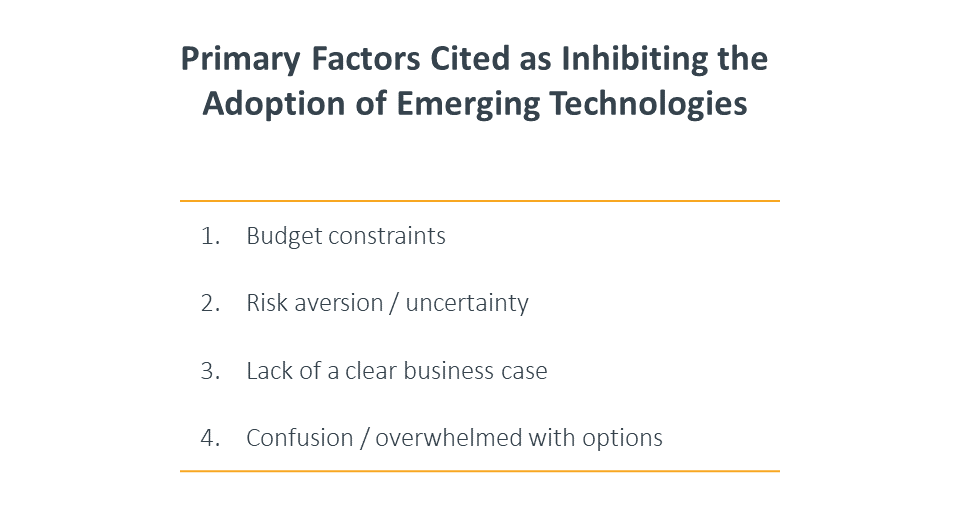 Primary factors cited as inhibiting the adoption of emerging technologies Primary factors cited as inhibiting the adoption of emerging technologies