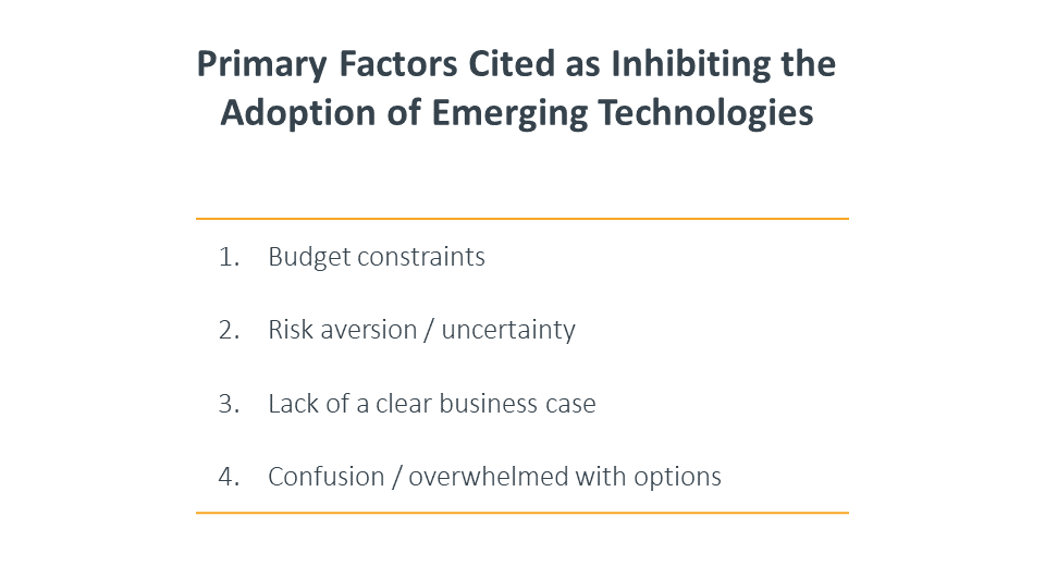 Primary factors cited as inhibiting the adoption of emerging technologies