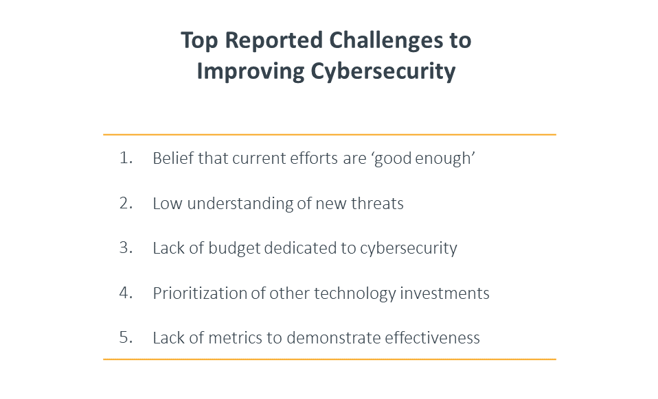Top reported challenges to improving cybersecurity Top reported challenges to improving cybersecurity