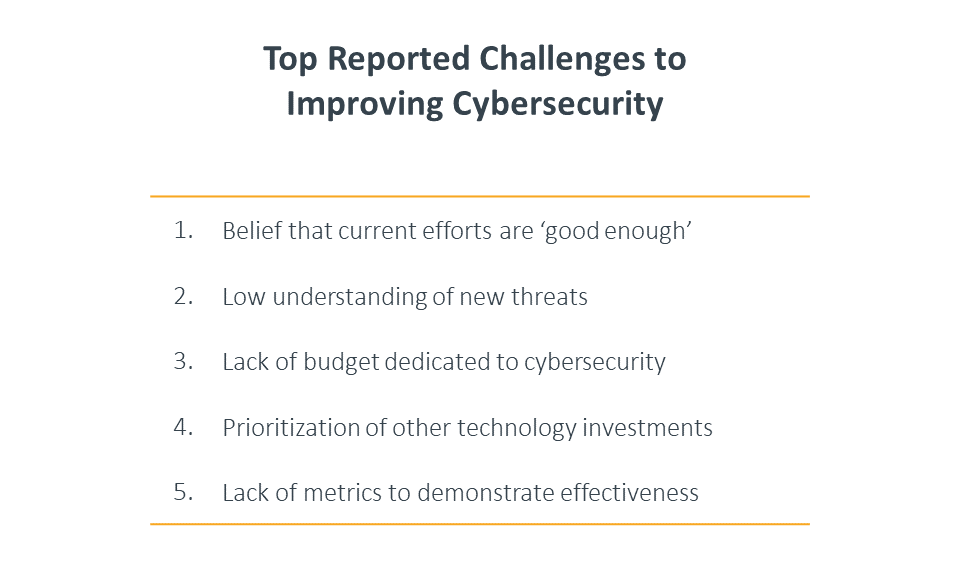 Top reported challenges to improving cybersecurity