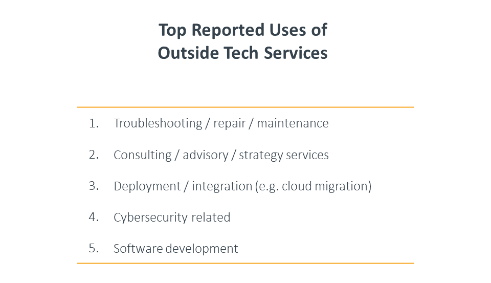 Top reported uses of outside tech services Top reported uses of outside tech services