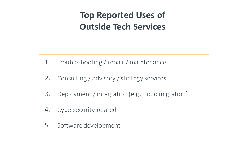 Top reported uses of outside tech services