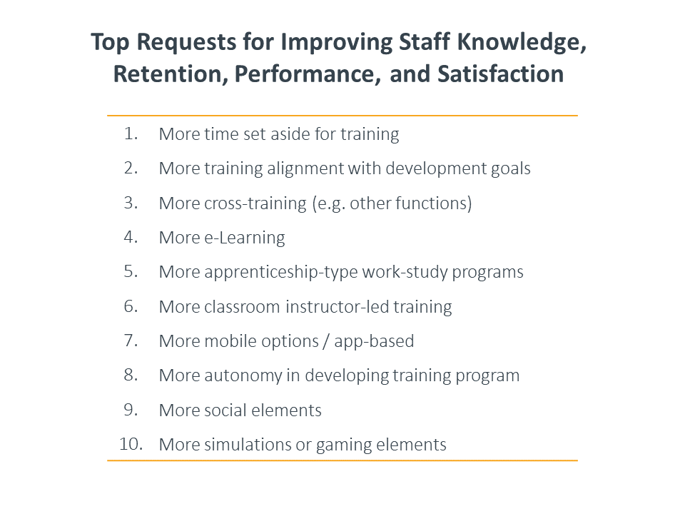 Top requests for improving staff knowledge, retention, performance, and satisfaction Top requests for improving staff knowledge, retention, performance, and satisfaction