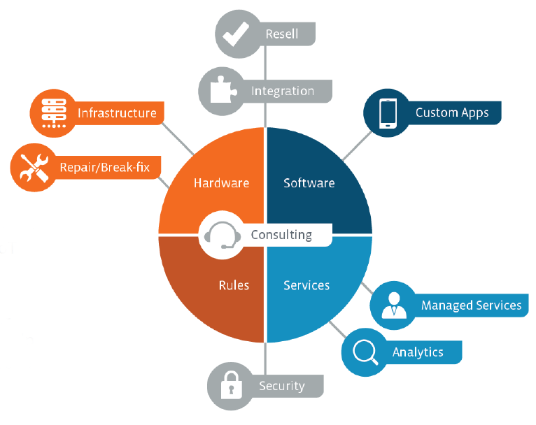 Opportunities Across the Ecosystem Opportunities Across the Ecosystem