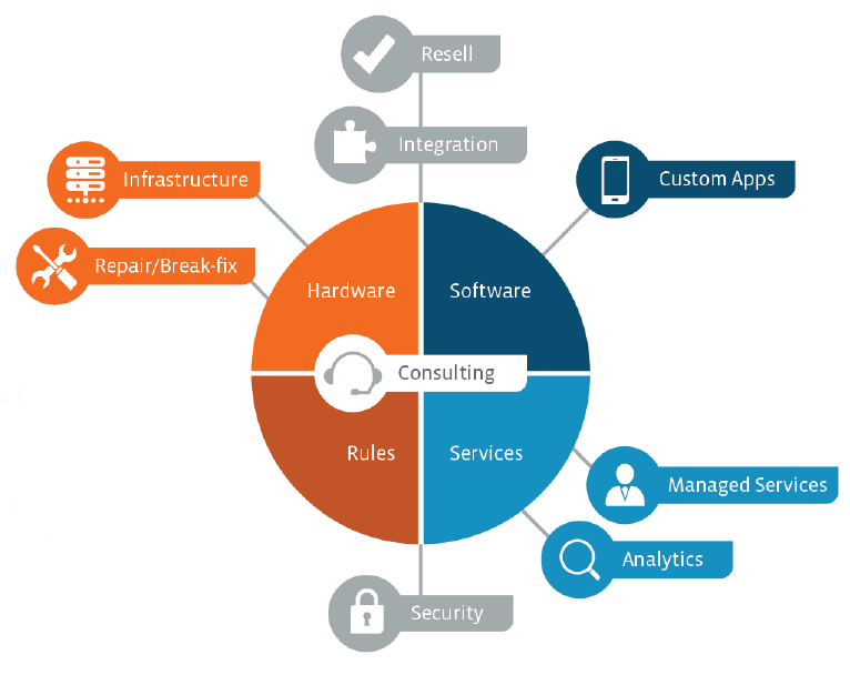 Opportunities Across the Ecosystem