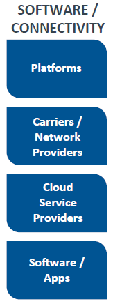 software-connectivity software-connectivity