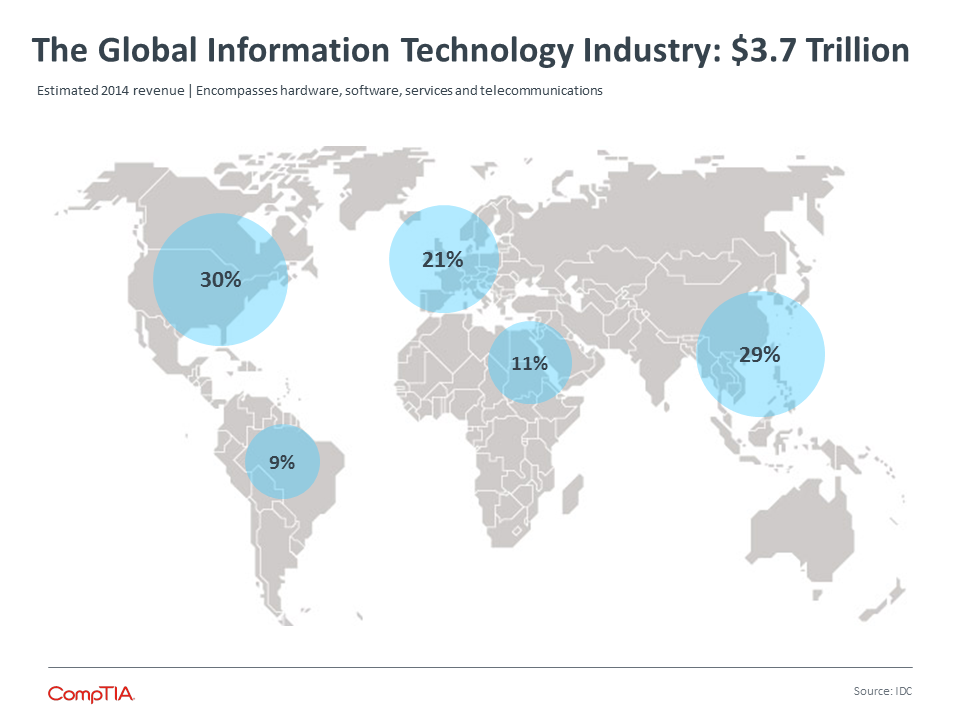 The Global Information Technology Industry: $3.7 Trillion
