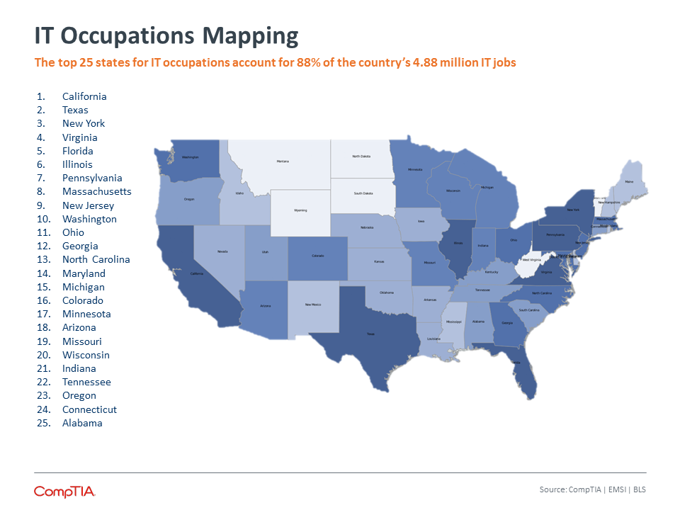 IT Occupations Mapping
