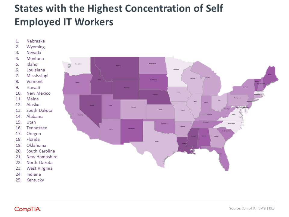 States with the Highest Concentration of Self Employed IT Workers