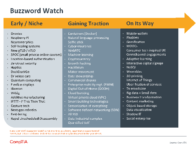 Buzzword Watch Buzzword Watch