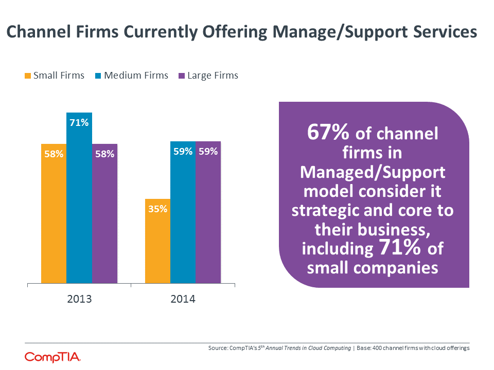 2016 IT Industry Trends Analysis | Business Of Technology | CompTIA