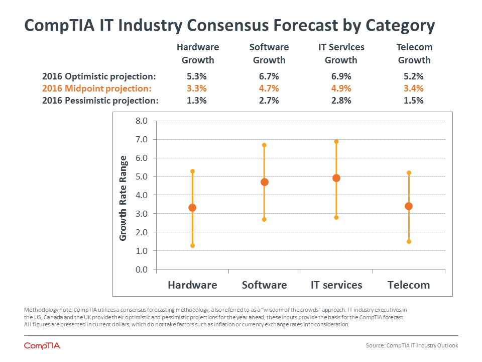 It Services Industry Outlook 2018 It Services Industry Outlook 2018