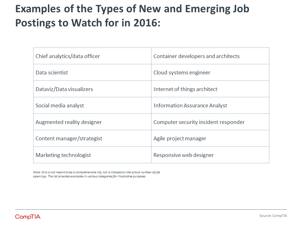 2016 IT Industry Trends Analysis | Business Of Technology | CompTIA